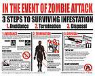Zombies Survival  In the Event of Zombie Attack  Zombie Sticker 