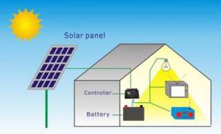 HQRP 12V 20A Solar Charge Power Controller DC Regulator 884667818266 