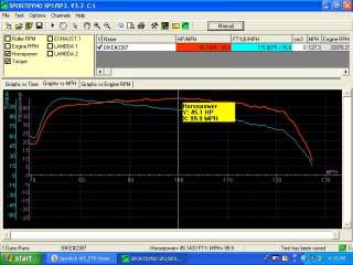   Dyno (Dynameter) test of the bike prior to disassembly (DYNO SCREEN