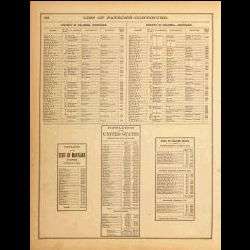1879 Atlas of Washington & Montgomery County, Maryland   MD History 