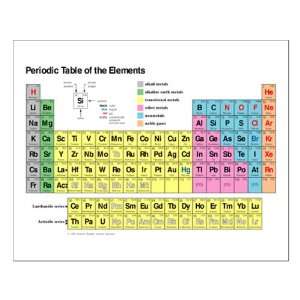  Small Poster Periodic Table of Elements 