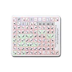  92 Japanese Candlestick patterns on Mouse Pad Office 