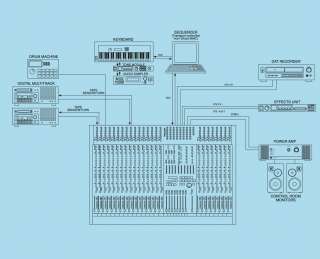 Mezclador de canales de Soundcraft LE Ghost 32