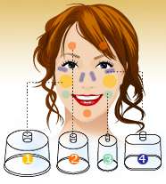 Apply facial oil to the skin of the face. Apply cup to face, squeeze 