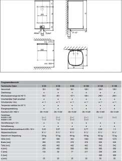 Blomberg Druckspeicher 2 Kreise Warmwasser Boiler H30  