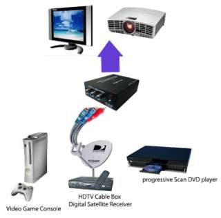   for selecting either RGB orYPbPr (bypass) for the output format