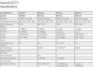   confirm whether CRC9 is right for your Huawei E173 type before bidding