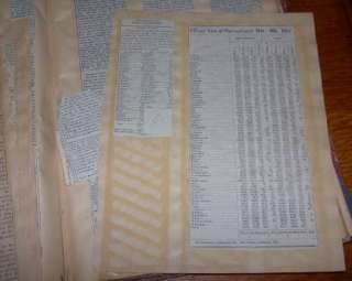 1880s 90s Scrap Book Political Clippings Towanda, Bradford Co. PA & U 