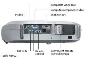   ratio of either 4 3 or 16 9 and an adjustable projection screen size