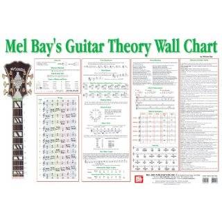 Mel Bay Guitar Theory Wall Chart by William Bay ( Wall Chart   Mar 